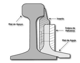 aguja Punta de Aguja 16’6″x115 lbs de AIM AREMA Plan 220-08